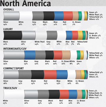 Car Color Survey Chart that looks like a gameboard
